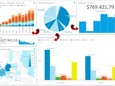 Analytical-Dashboard-3